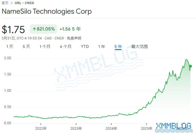 NameSilo母公司股票