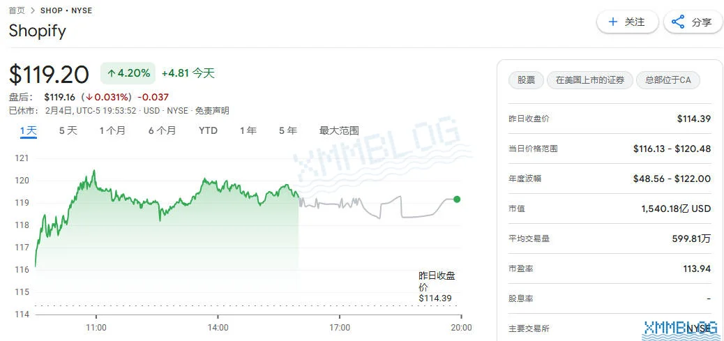 Shopify是什么?揭秘全球460万商家使用的电商SaaS平台 - Xmmblog